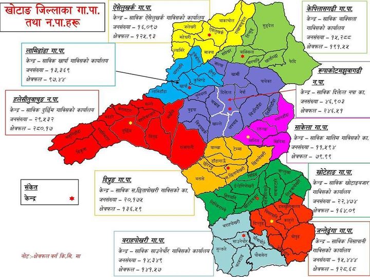 खोटाङका १० स्थानीय तहमध्ये नौ को लेखापरीक्षण सम्पन्न, एकको बाँकी